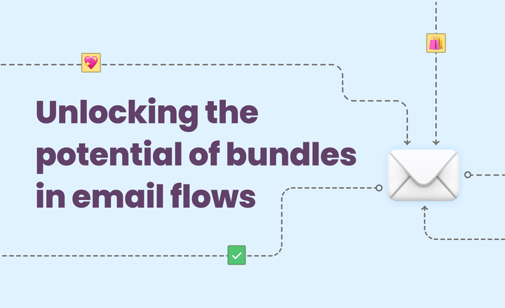 Unlocking the Potential of Product Bundles in Email Flows